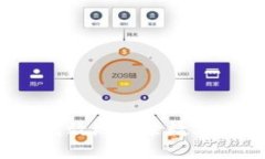 如何安全高效地登录数字